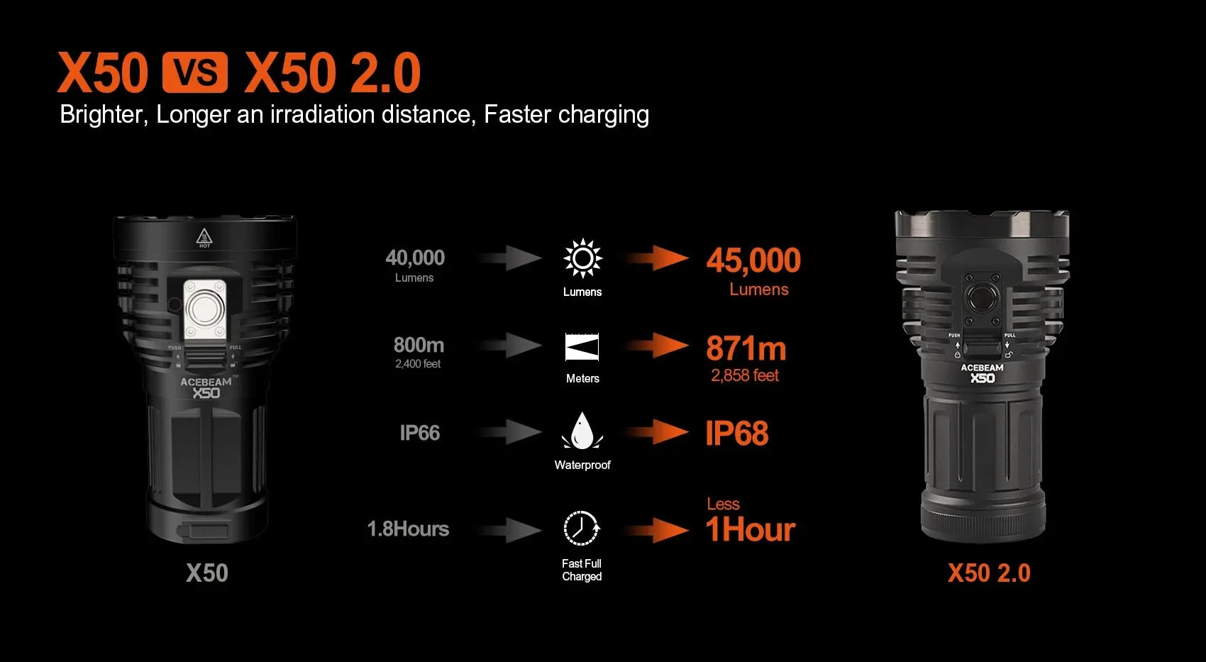 Acebeam X50 2.0 45000 Lumen USB-C Rechargeable Flashlight / Powerbank 8 x CREE LEDs