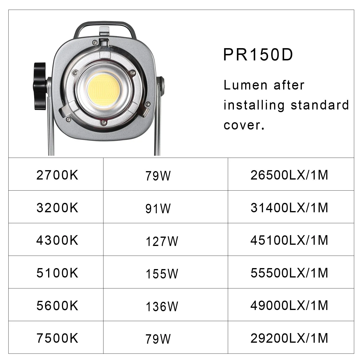GVM PR150D 150W High Power LED Spotlight Bi-Color Studio Lighting Kit with Lantern Softbox Light stand