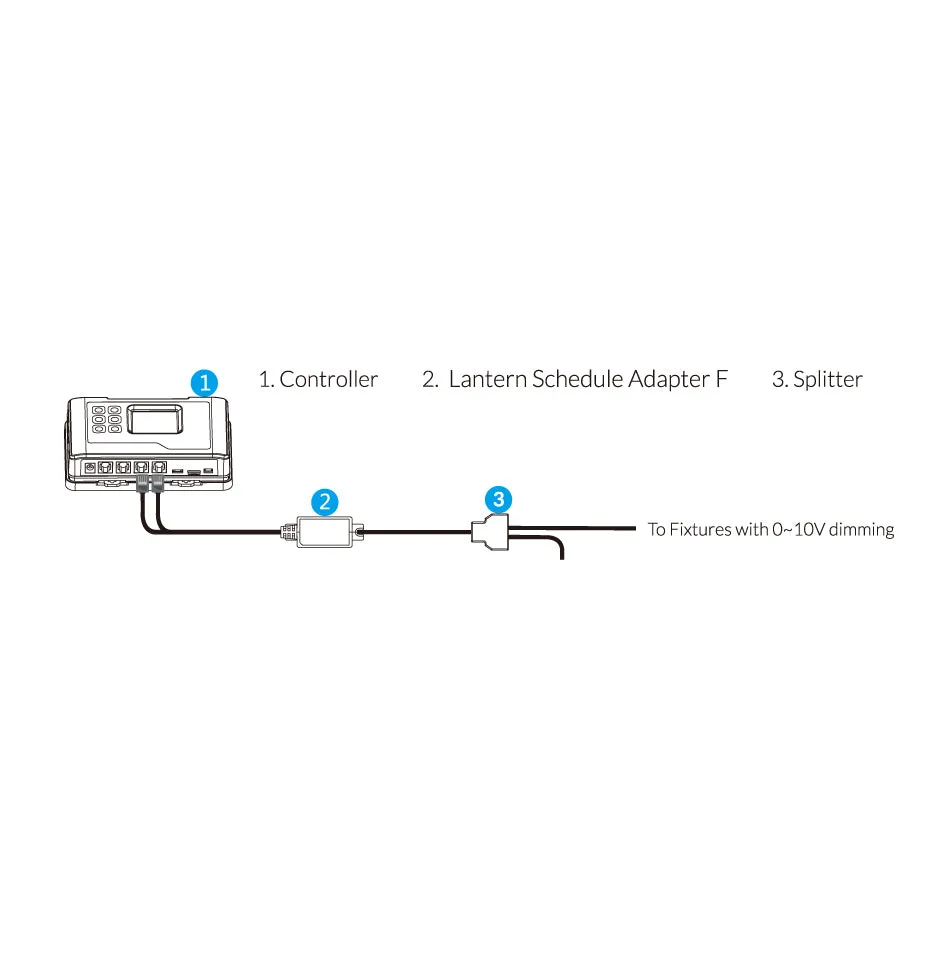 Lantern Schedule Adapter（LMA-24）